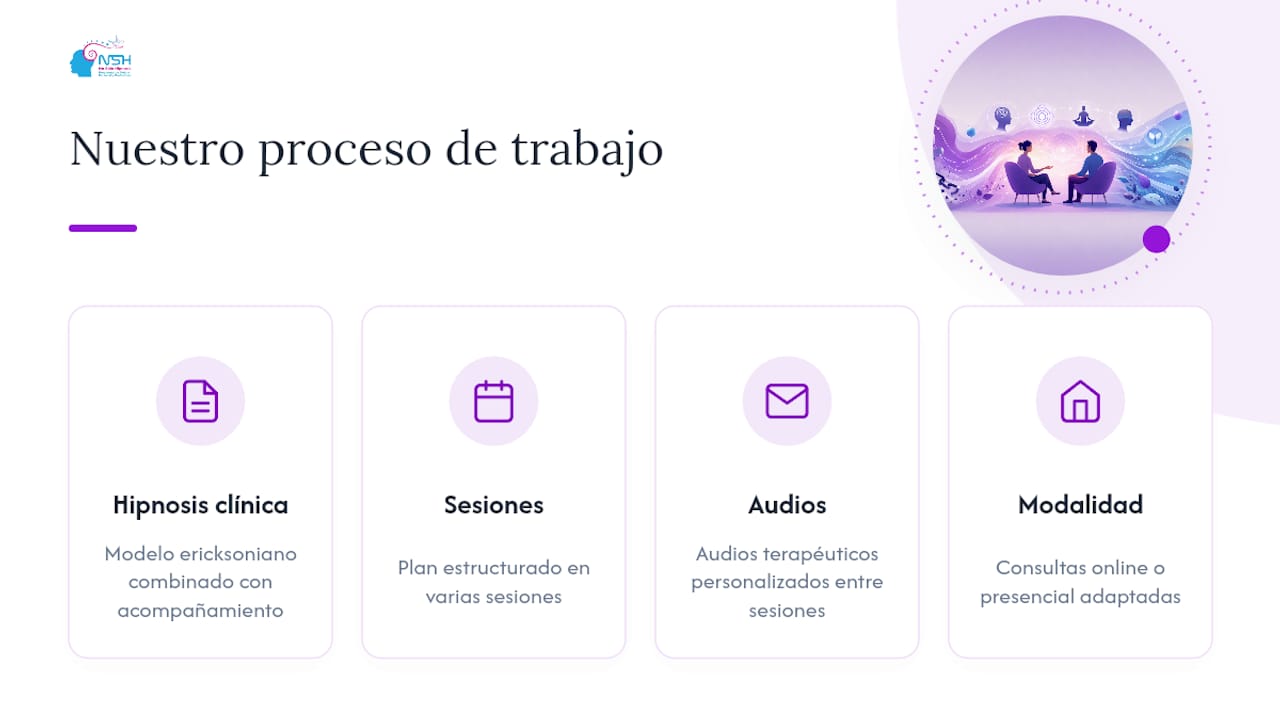 Cómo trabajamos en No Sólo Hipnosis el proceso de dejar de fumar — overview diagram