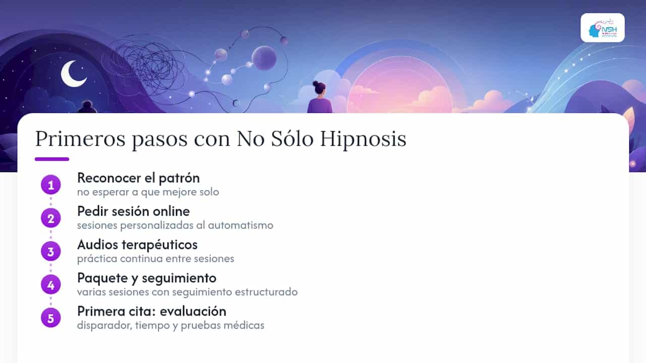 Cómo empezar tu proceso con No Sólo Hipnosis — overview diagram